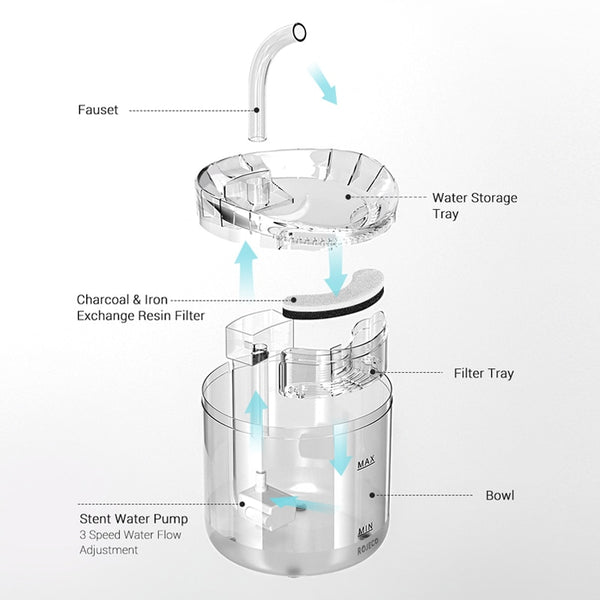 Automatic 2L Cat Water Fountain Filter Sensor - gocyberbiz.com